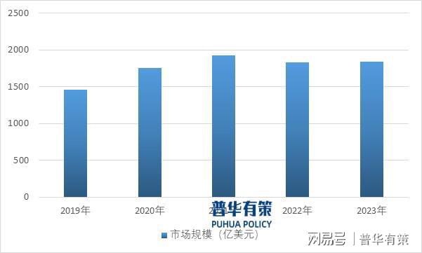 pg麻将胡了2解读电子游戏行业：发展、竞争与壁垒(图2)